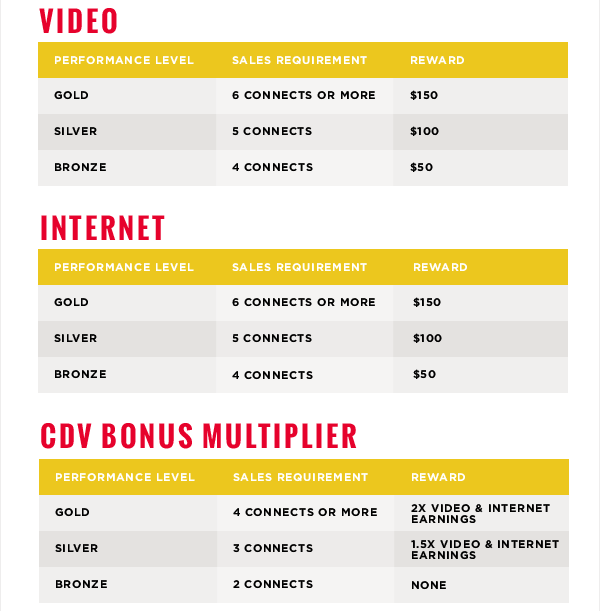 Pictures Comcast Deals For Existing Customers Daily